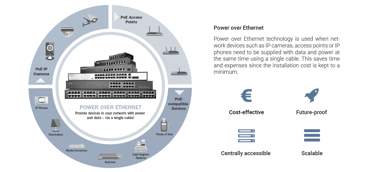 Infographic – Power over Ethernet